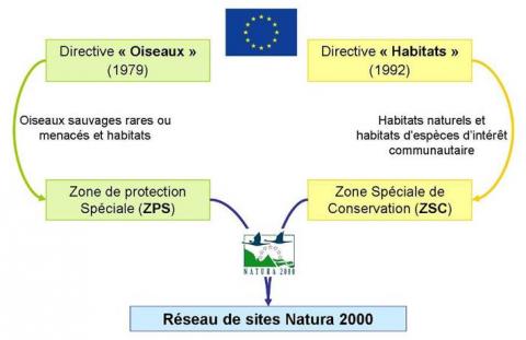 Présentation du réseau Natura 2000